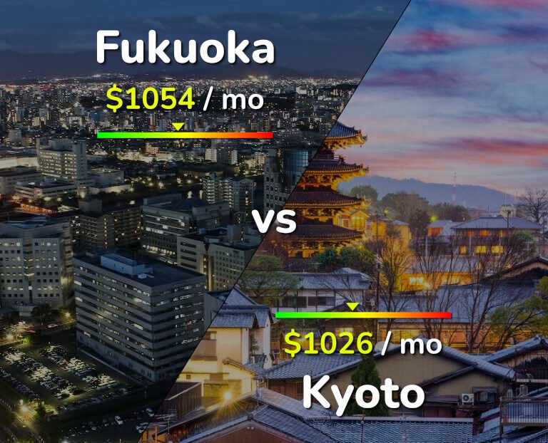 Cost of living in Fukuoka vs Kyoto infographic