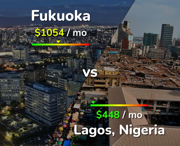 Cost of living in Fukuoka vs Lagos infographic