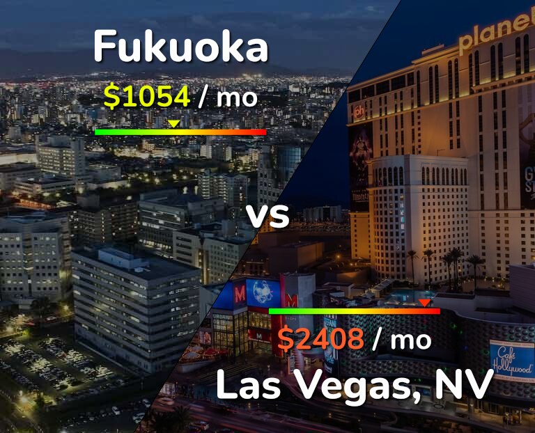 Cost of living in Fukuoka vs Las Vegas infographic