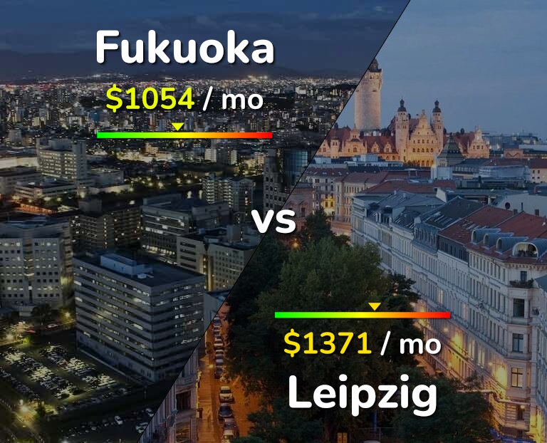 Cost of living in Fukuoka vs Leipzig infographic