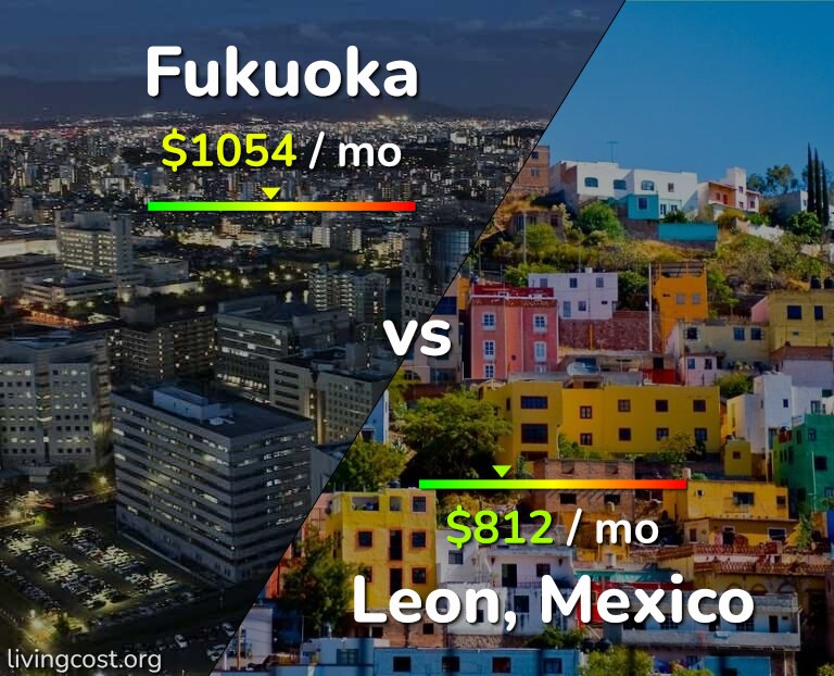 Cost of living in Fukuoka vs Leon infographic
