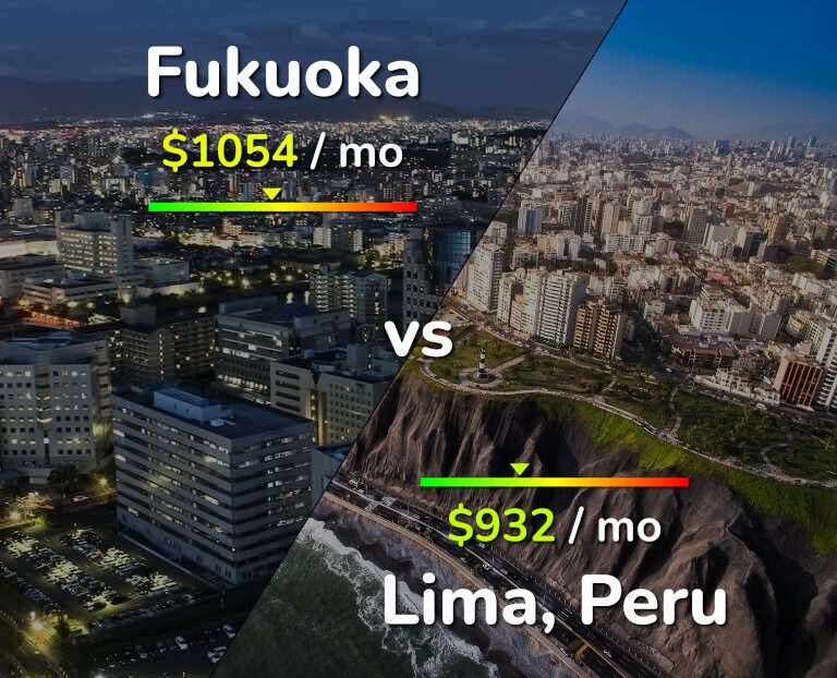 Cost of living in Fukuoka vs Lima infographic