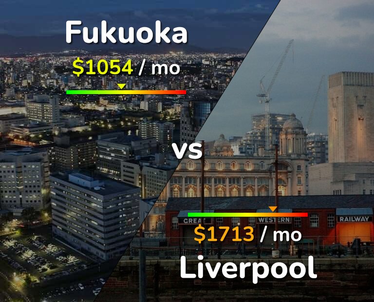 Cost of living in Fukuoka vs Liverpool infographic