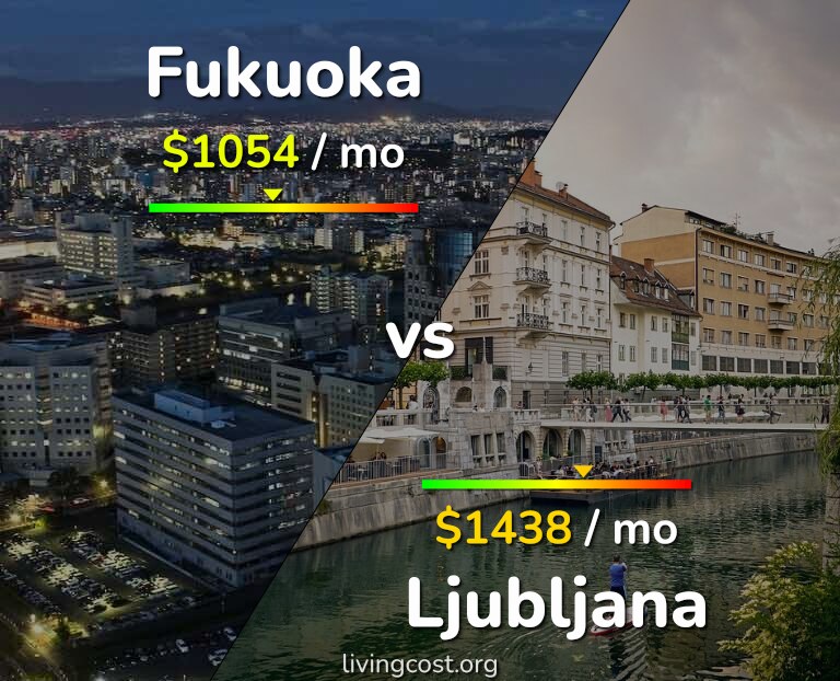 Cost of living in Fukuoka vs Ljubljana infographic
