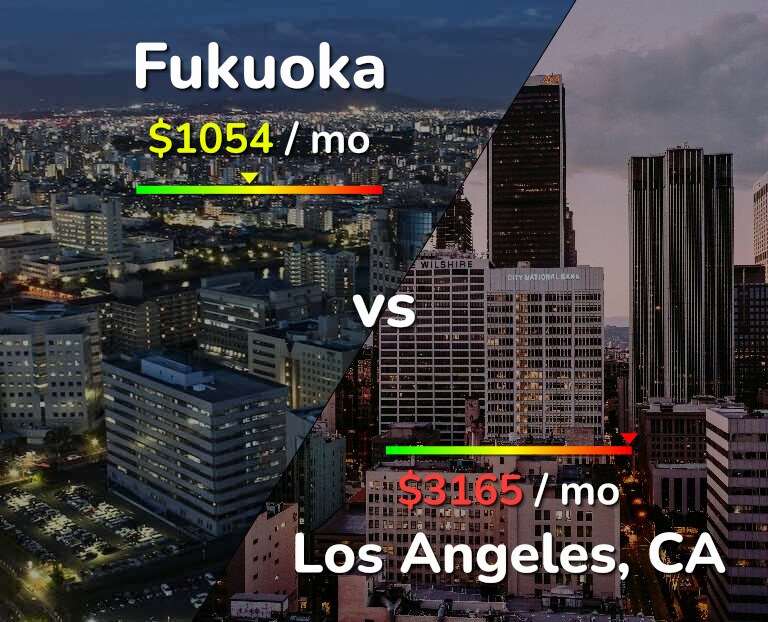 Cost of living in Fukuoka vs Los Angeles infographic