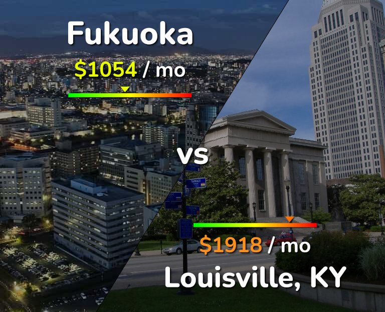 Cost of living in Fukuoka vs Louisville infographic