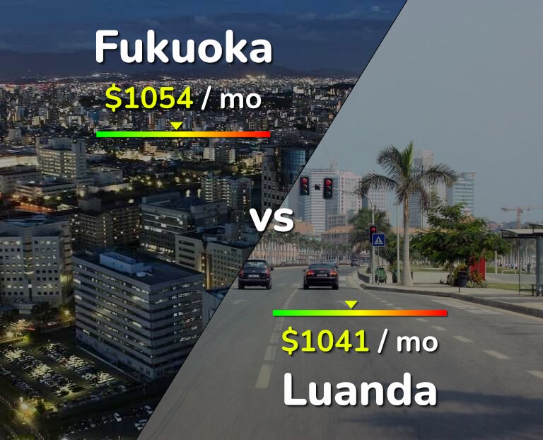 Cost of living in Fukuoka vs Luanda infographic