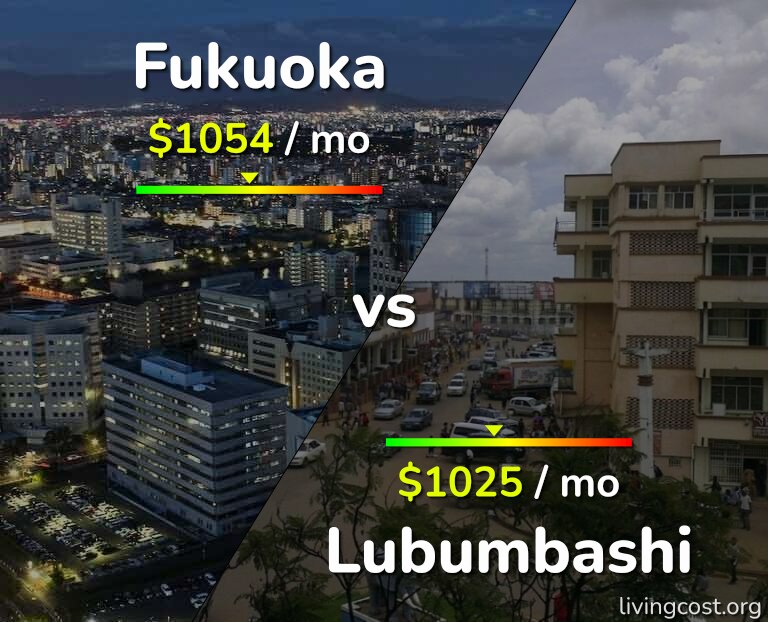 Cost of living in Fukuoka vs Lubumbashi infographic