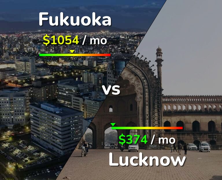 Cost of living in Fukuoka vs Lucknow infographic
