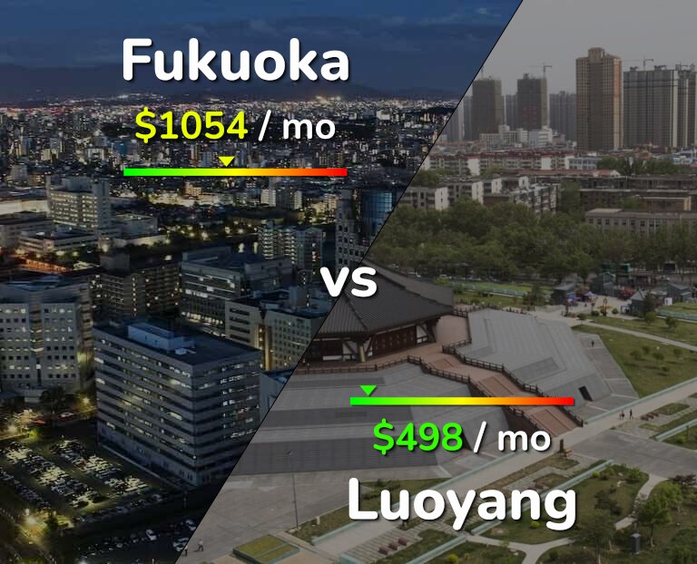 Cost of living in Fukuoka vs Luoyang infographic