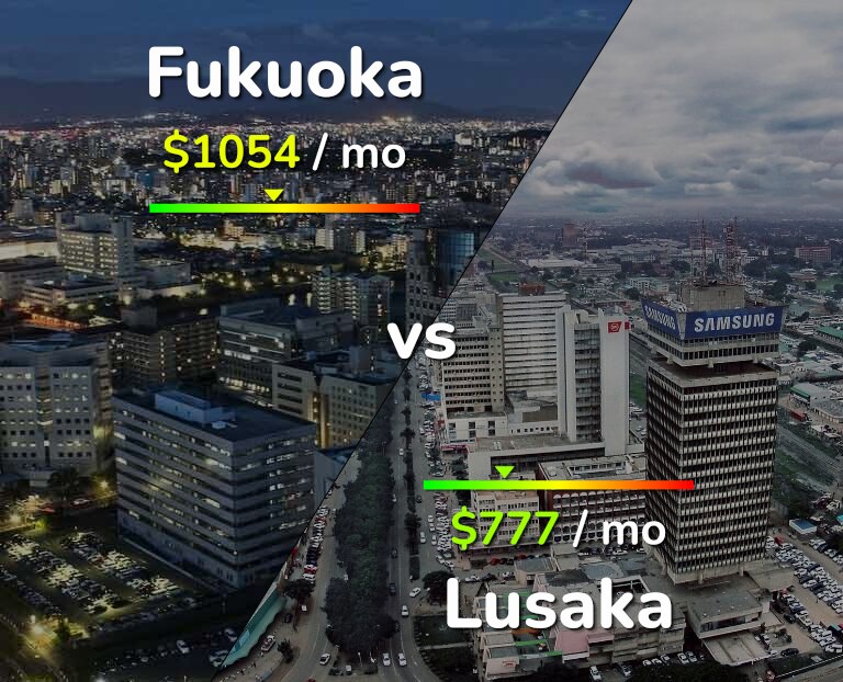 Cost of living in Fukuoka vs Lusaka infographic