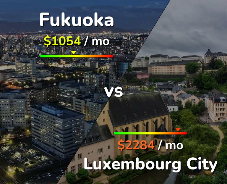Cost of living in Fukuoka vs Luxembourg City infographic