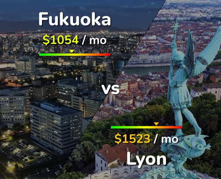 Cost of living in Fukuoka vs Lyon infographic