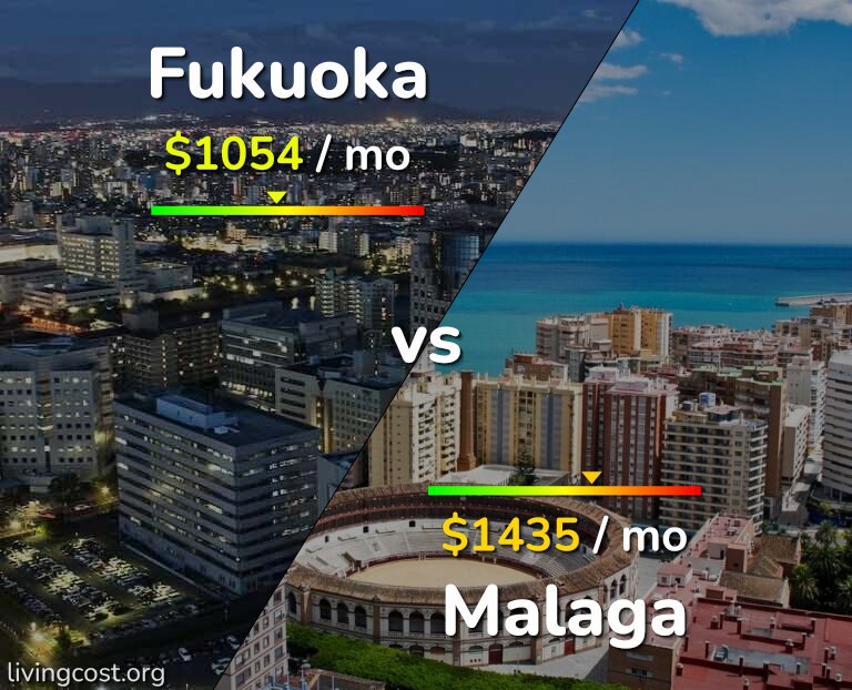 Cost of living in Fukuoka vs Malaga infographic