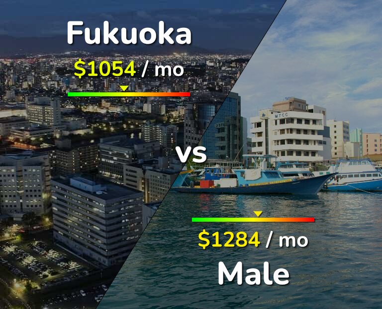Cost of living in Fukuoka vs Male infographic