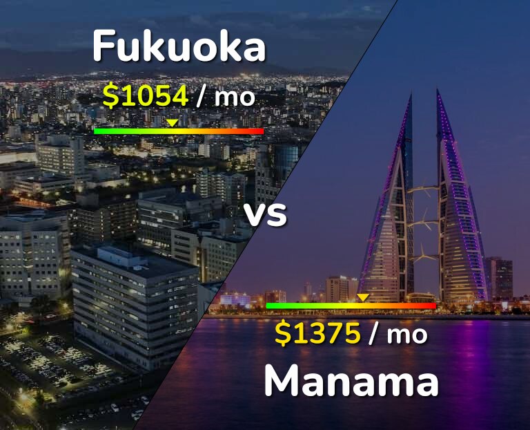 Cost of living in Fukuoka vs Manama infographic
