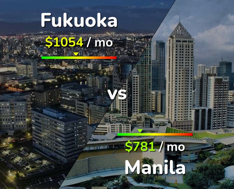 Cost of living in Fukuoka vs Manila infographic