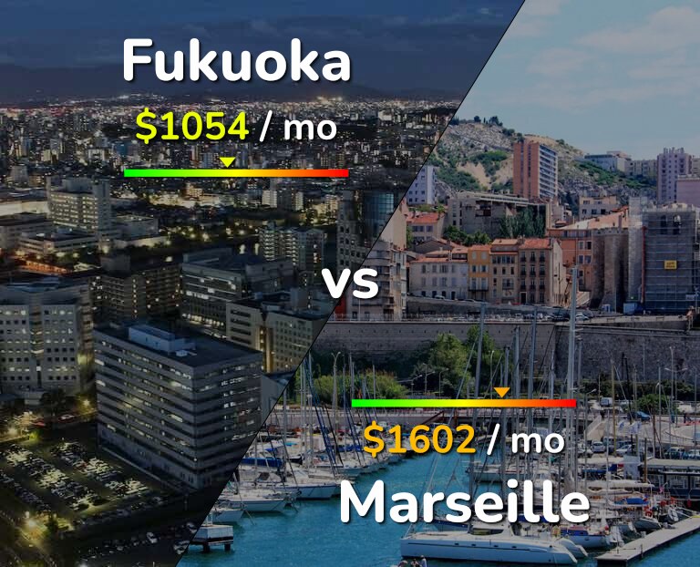 Cost of living in Fukuoka vs Marseille infographic
