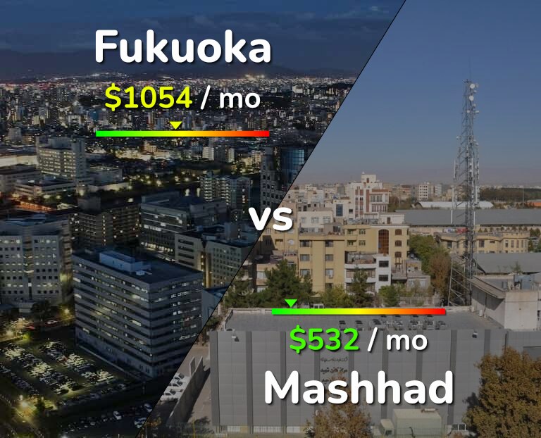 Cost of living in Fukuoka vs Mashhad infographic