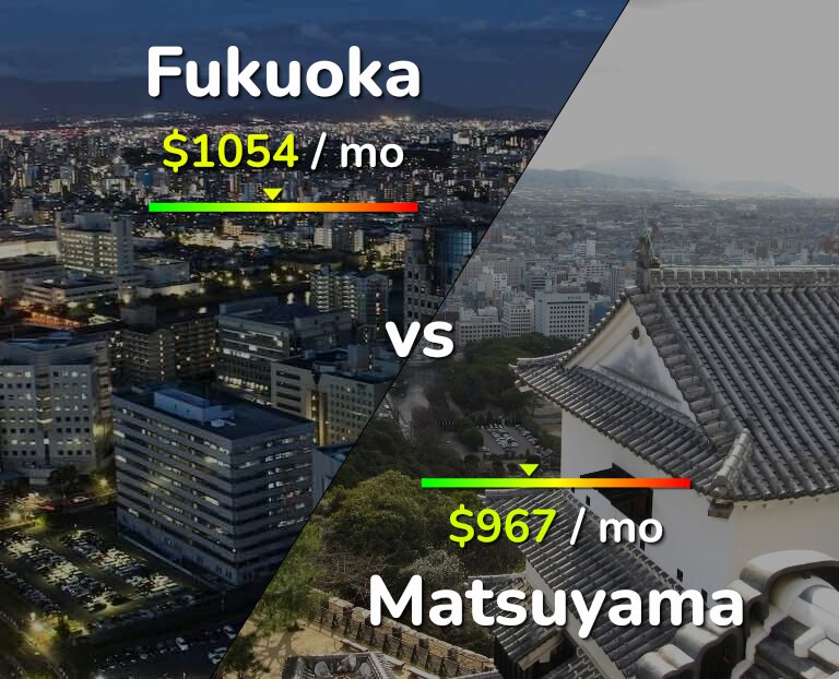 Cost of living in Fukuoka vs Matsuyama infographic