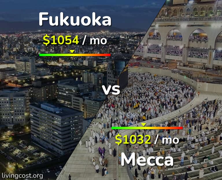 Cost of living in Fukuoka vs Mecca infographic