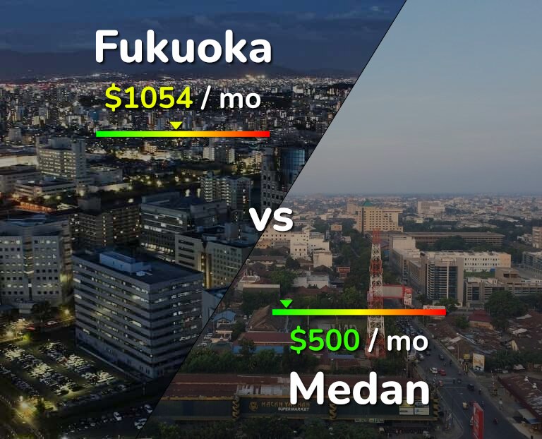 Cost of living in Fukuoka vs Medan infographic