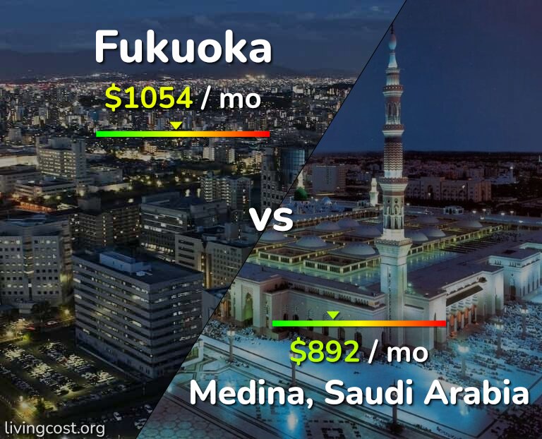 Cost of living in Fukuoka vs Medina infographic