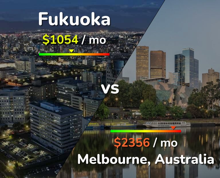Cost of living in Fukuoka vs Melbourne infographic