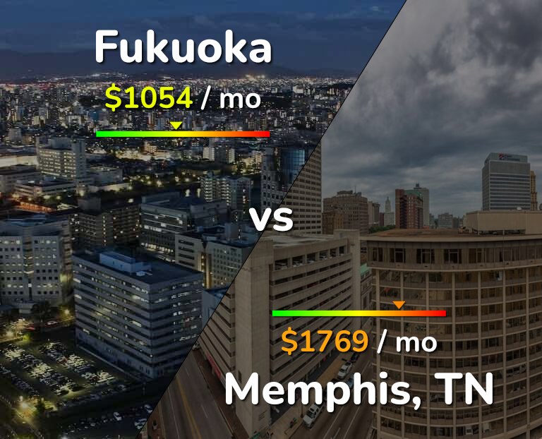 Cost of living in Fukuoka vs Memphis infographic