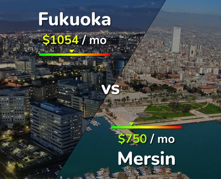 Cost of living in Fukuoka vs Mersin infographic