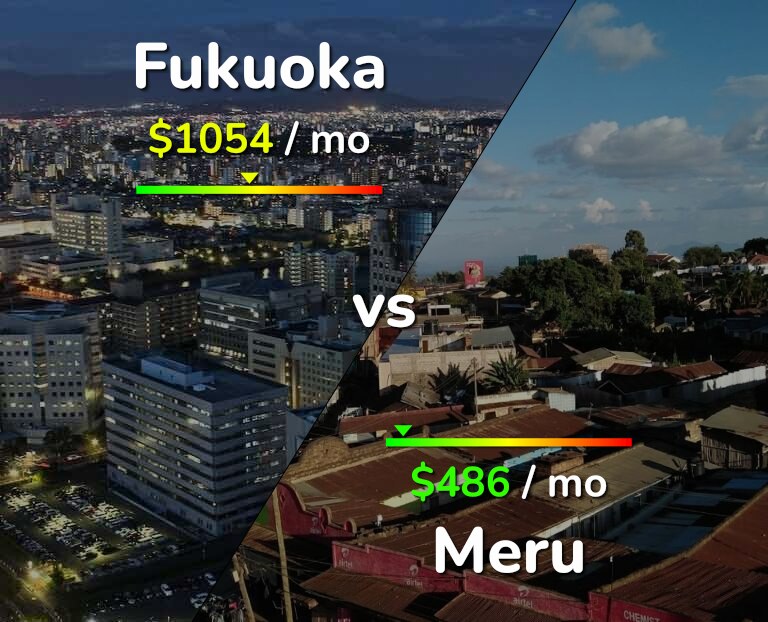 Cost of living in Fukuoka vs Meru infographic
