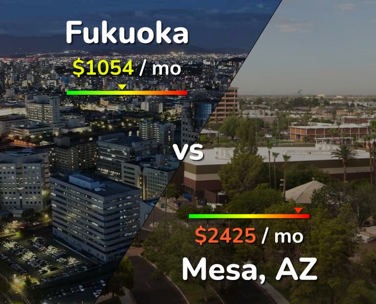 Cost of living in Fukuoka vs Mesa infographic
