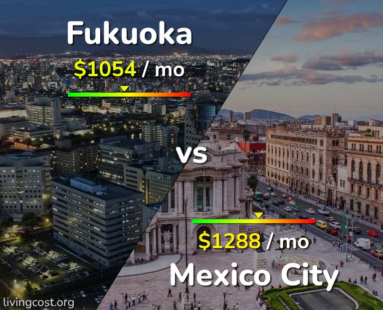 Cost of living in Fukuoka vs Mexico City infographic