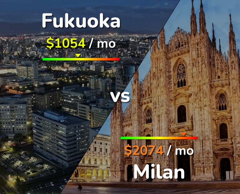 Cost of living in Fukuoka vs Milan infographic