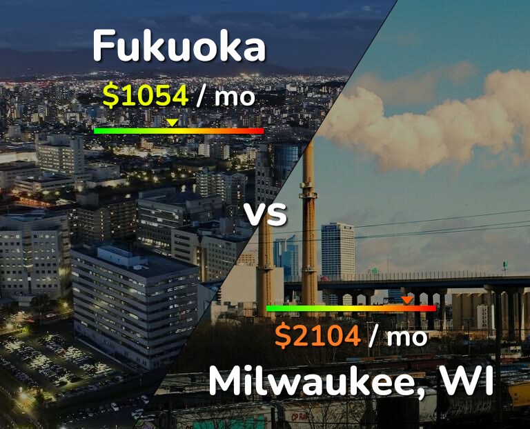 Cost of living in Fukuoka vs Milwaukee infographic