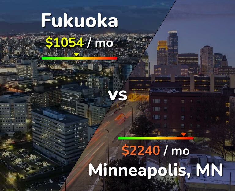 Cost of living in Fukuoka vs Minneapolis infographic