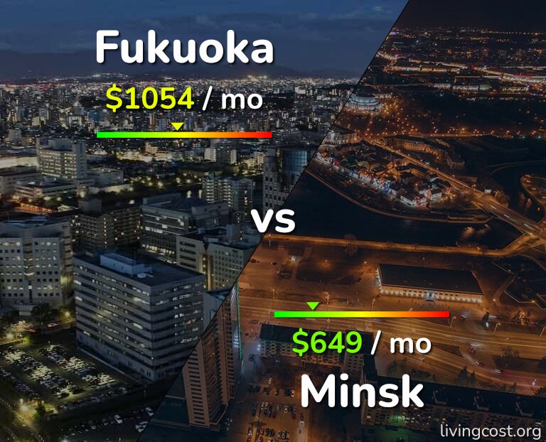 Cost of living in Fukuoka vs Minsk infographic