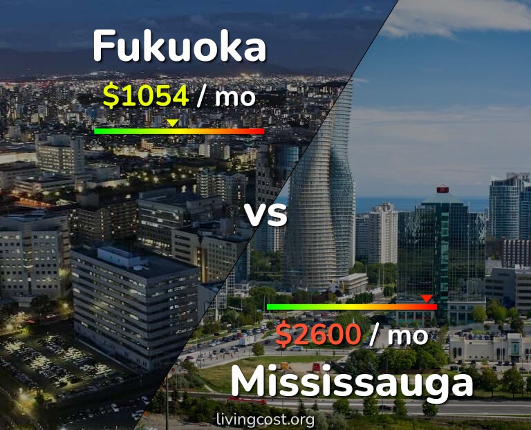 Cost of living in Fukuoka vs Mississauga infographic