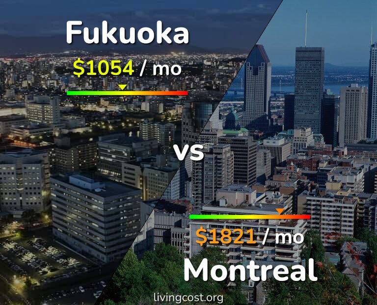 Cost of living in Fukuoka vs Montreal infographic