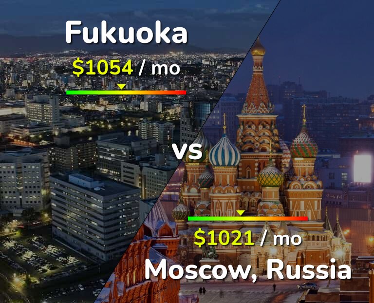 Cost of living in Fukuoka vs Moscow infographic