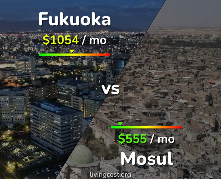 Cost of living in Fukuoka vs Mosul infographic