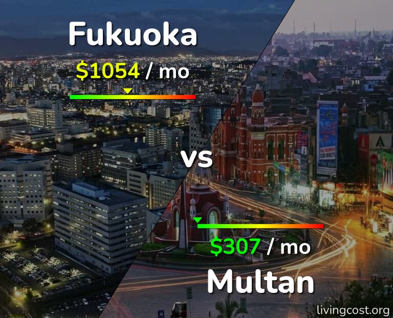 Cost of living in Fukuoka vs Multan infographic