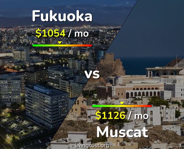 Cost of living in Fukuoka vs Muscat infographic