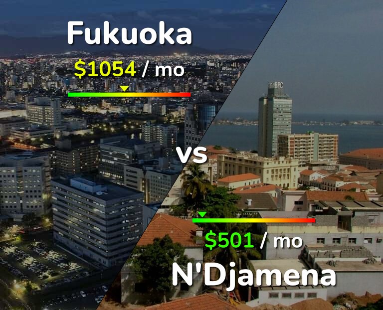 Cost of living in Fukuoka vs N'Djamena infographic