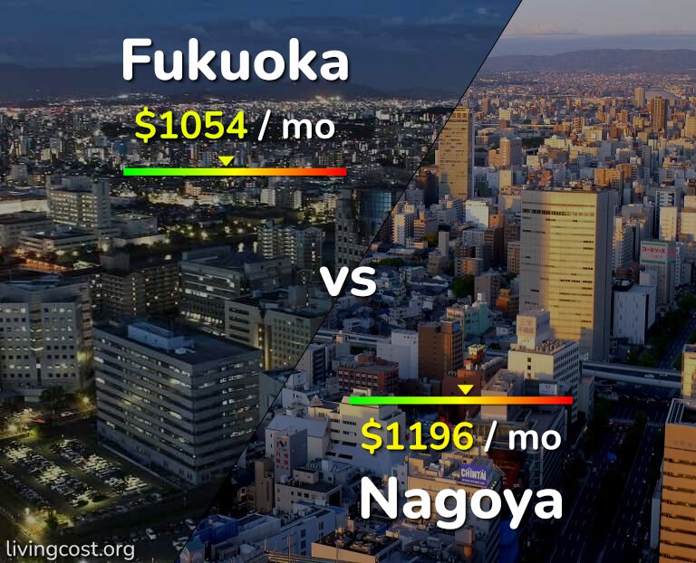 Cost of living in Fukuoka vs Nagoya infographic