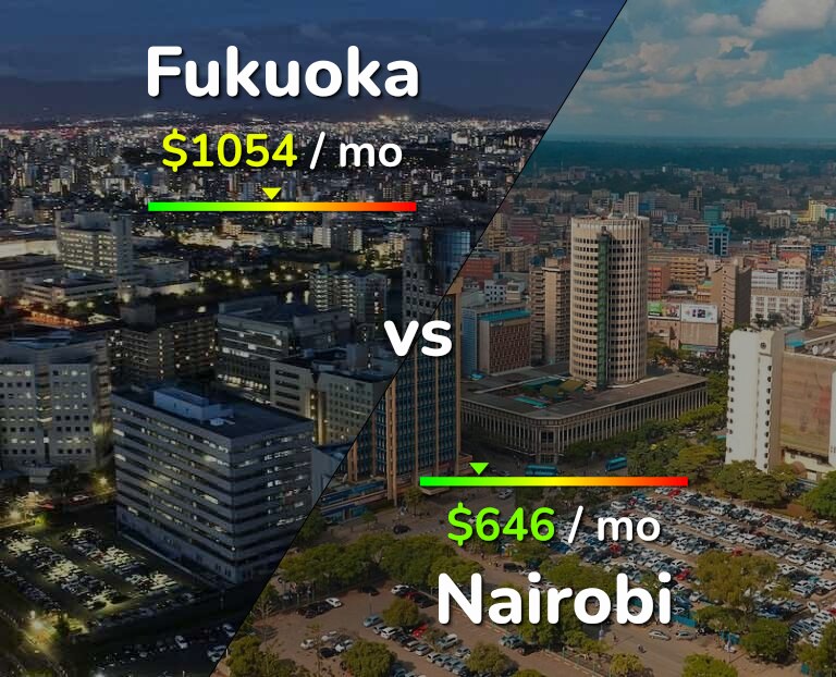 Cost of living in Fukuoka vs Nairobi infographic