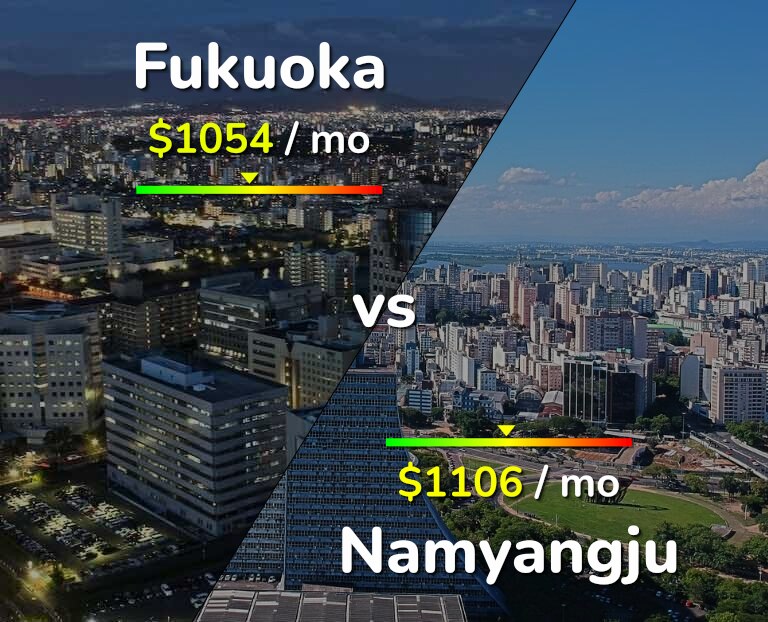 Cost of living in Fukuoka vs Namyangju infographic