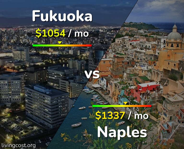 Cost of living in Fukuoka vs Naples infographic