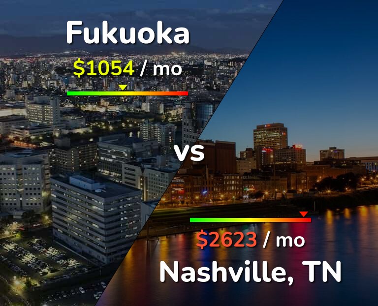 Cost of living in Fukuoka vs Nashville infographic