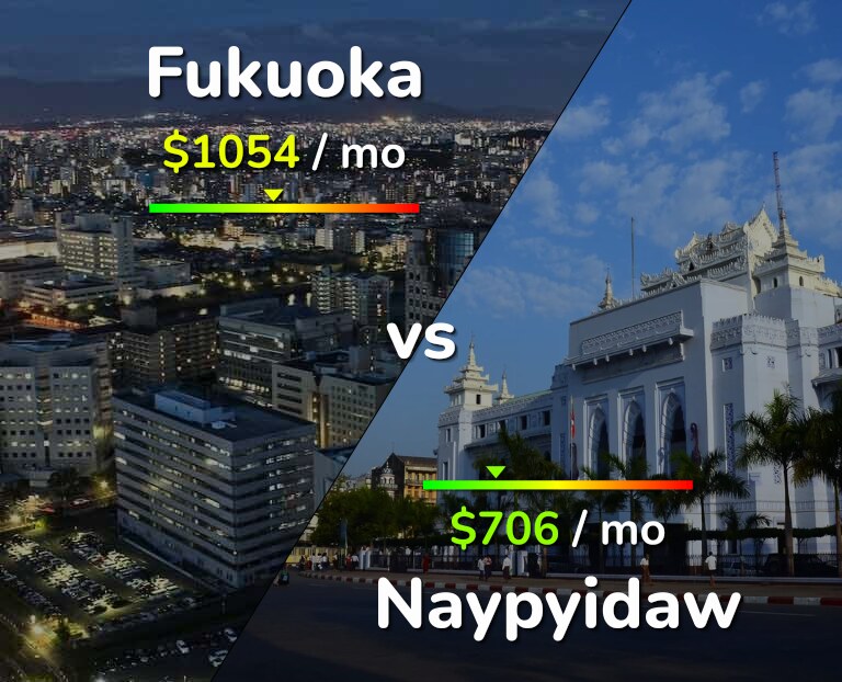 Cost of living in Fukuoka vs Naypyidaw infographic
